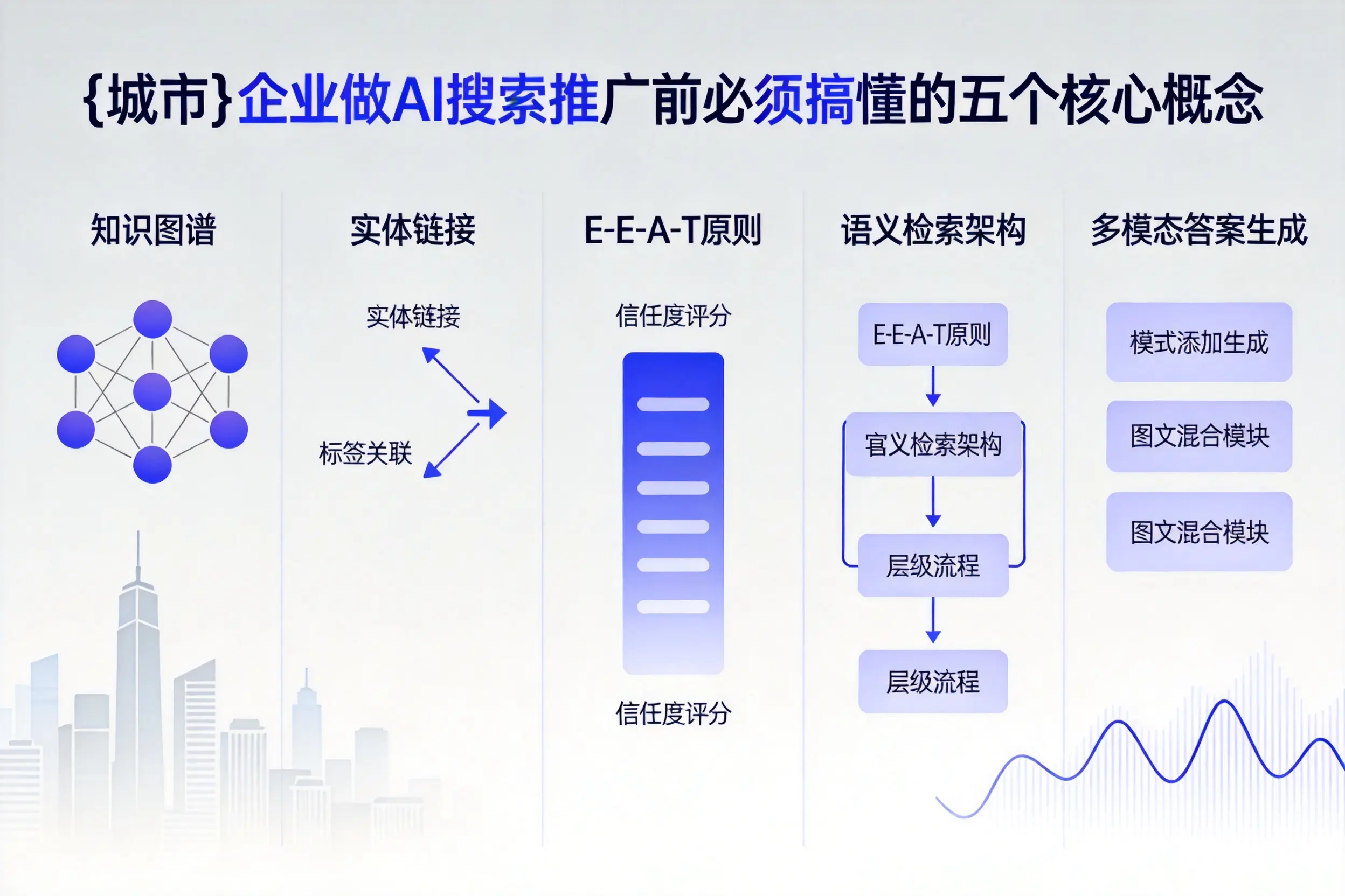 汝阳企业做AI搜索推广前必须搞懂的五个核心概念