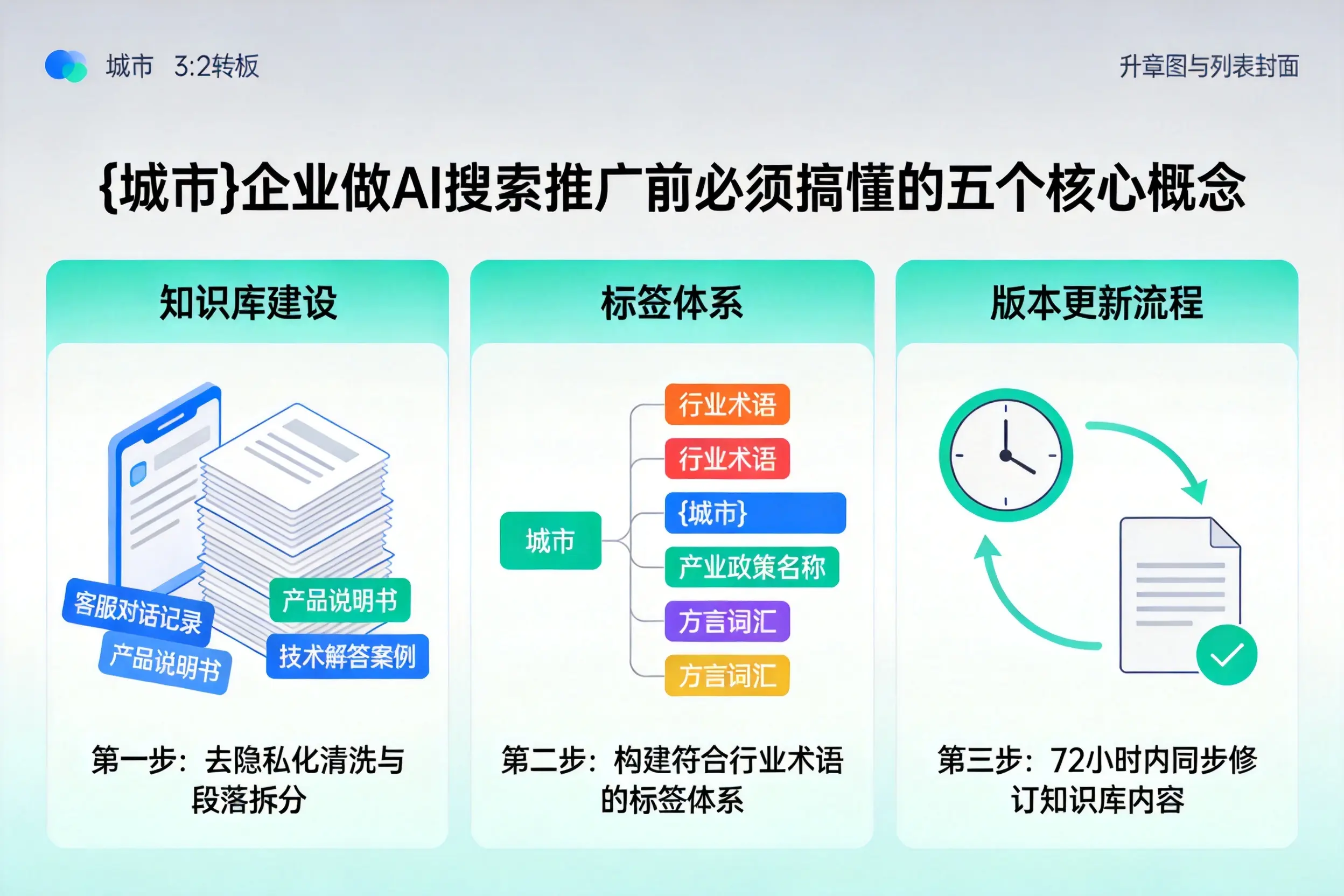 汝阳企业做AI搜索推广前必须搞懂的五个核心概念